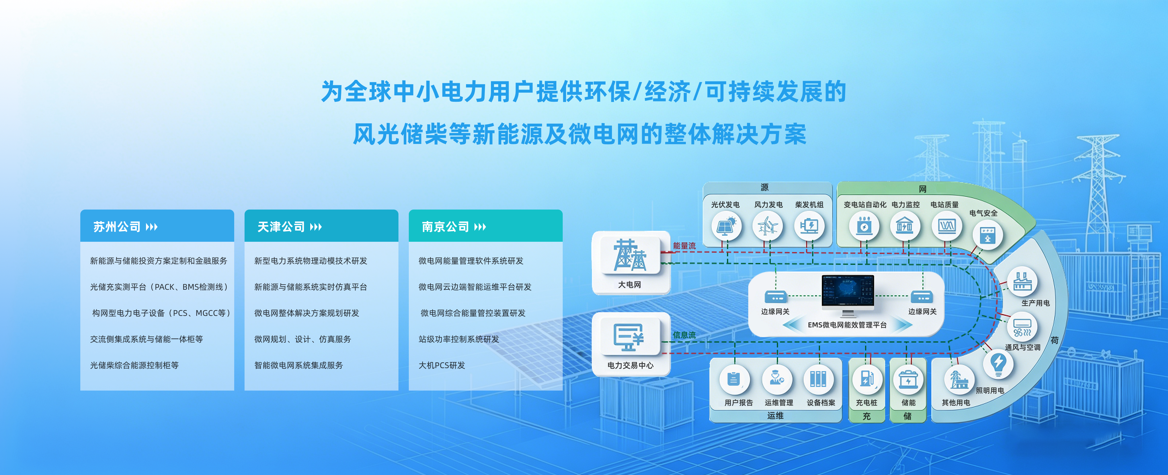 智能光储充解决方案